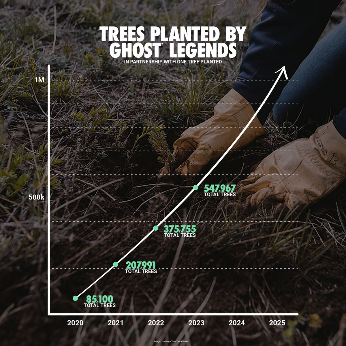 GHOST® x ONE TREE PLANTED